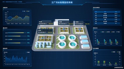 污水洗白 智慧污水處理廠三維可視化管理系統(tǒng)數(shù)據(jù)處理服務(wù)