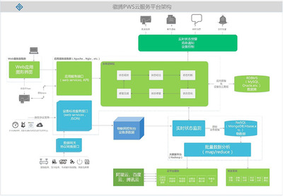 徽騰網(wǎng)絡 高效數(shù)據(jù)處理服務的卓越提供者