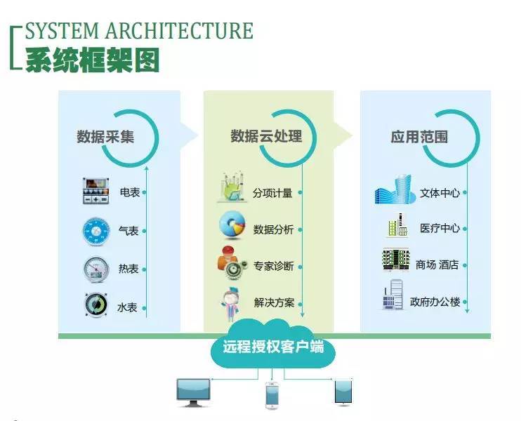 長(zhǎng)安汽車(chē)工廠智慧綠能邁步“工業(yè)4.0”時(shí)代的數(shù)據(jù)處理服務(wù)