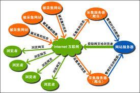 垂直搜索引擎技術(shù) 驅(qū)動信息精準(zhǔn)檢索的未來